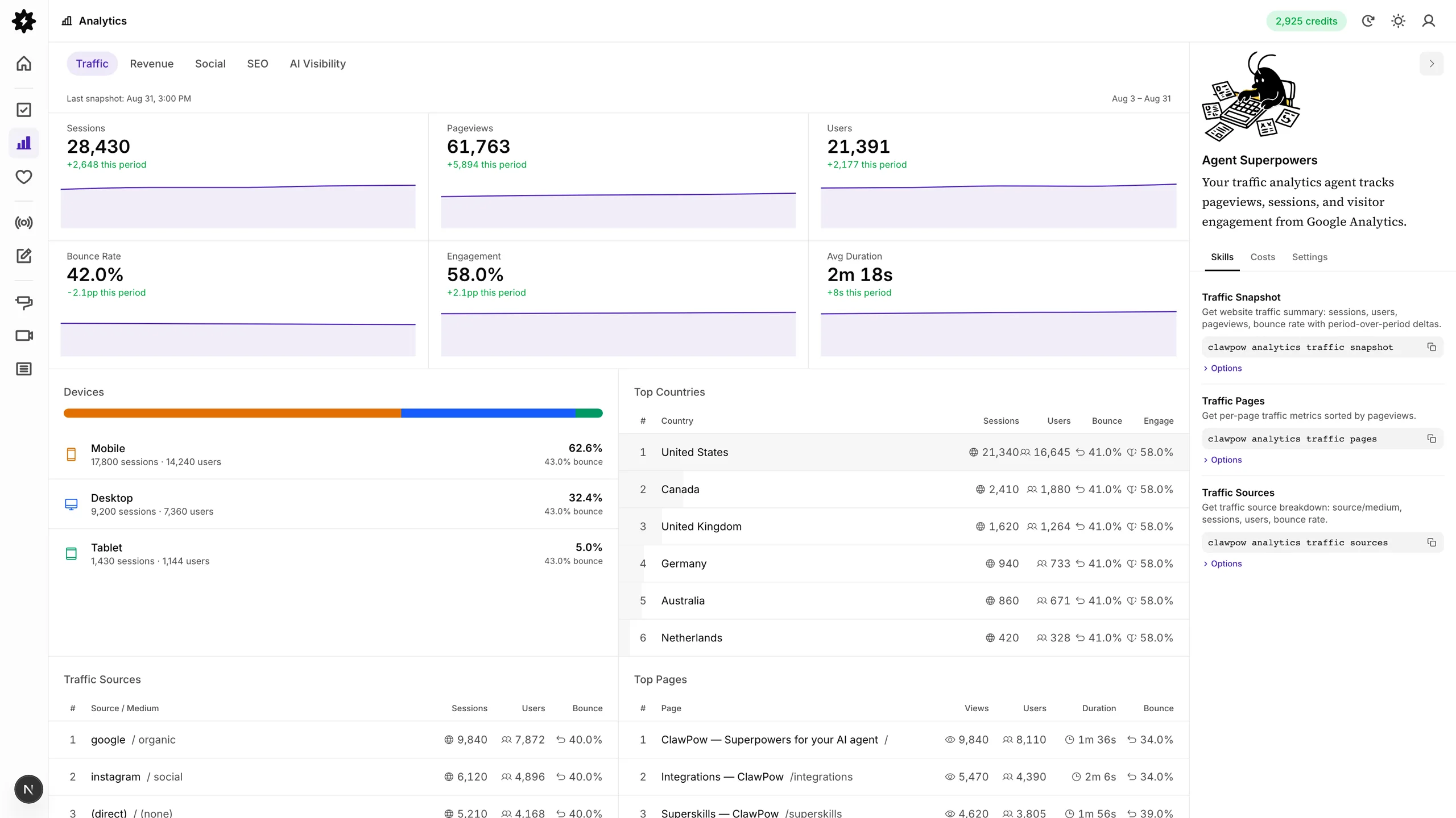 Traffic analytics with sessions, pageviews, devices, and top pages